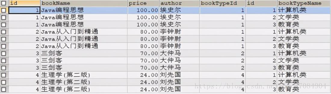 MySQL- 技术专题 - 连接查询和子查询