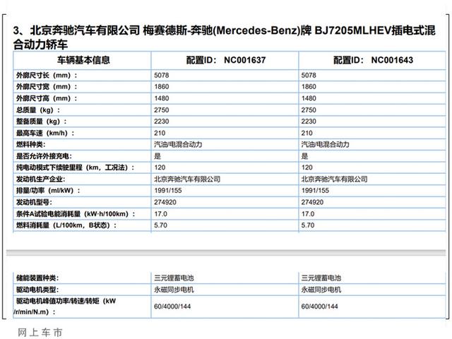 低油耗/长续航！奔驰改款E级插电混动曝光，最快明年上市