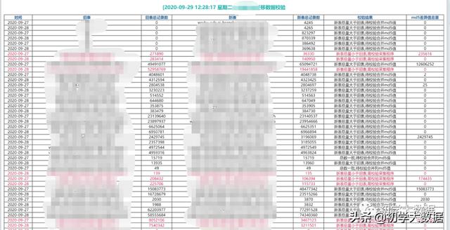 元数据管理-技术元数据解决方案