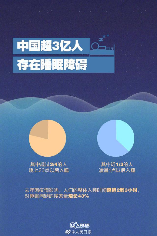 睡眠|世界睡眠日：9图了解睡眠那些事儿