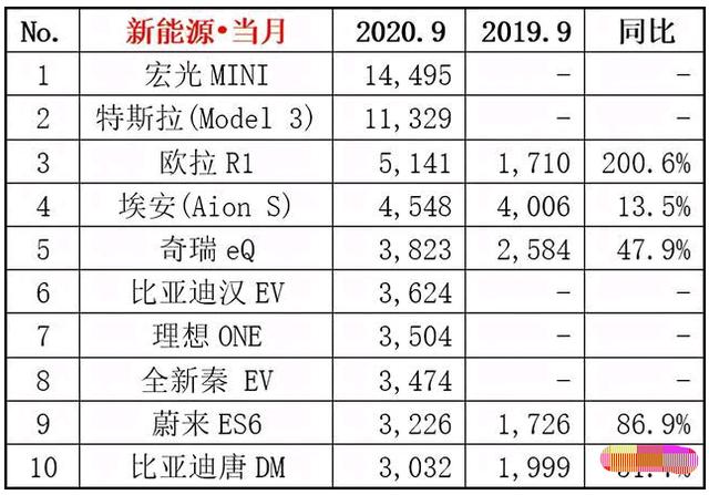 锤爆特斯拉的，居然是五菱“老头乐”，打了谁的脸？