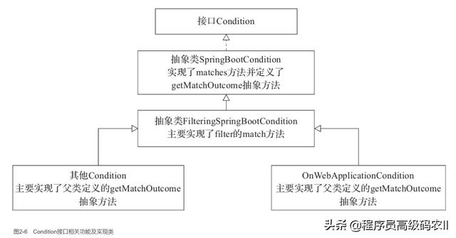 SpringBoot内置http编码功能为例分析自动配置过程