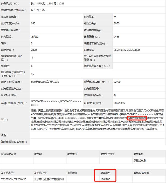 搭载SiC电控、刀片电池！新款唐EV申报图曝光