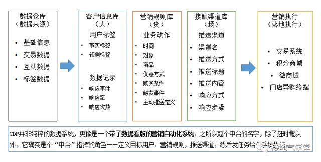 这套系统，可能真的是数据分析师们未来5年的机遇