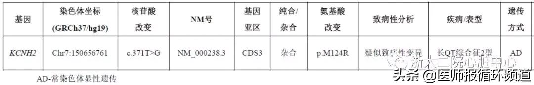 「超级宝妈」“小男孩反复睡梦中发生抽搐，口吐白沫，好一阵子才清醒，醒后又跟没事一样…”心血管遗传锁定猝死“元凶”