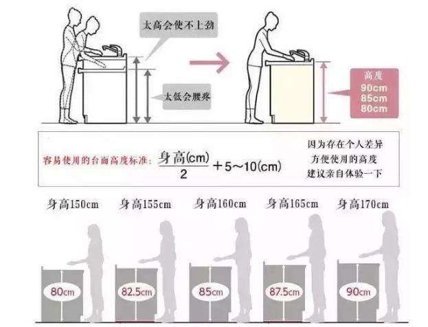 厨房脏、乱、没眼看，有了这五个妙招，烹饪简单、厨房更实用