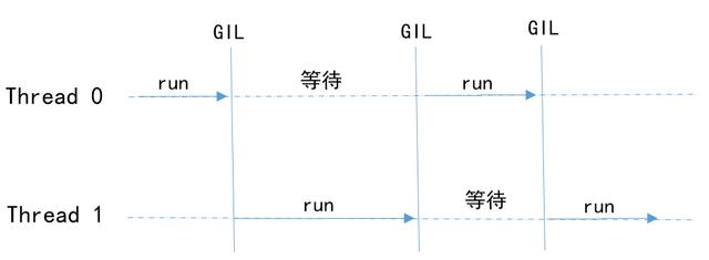 一文讲透“进程、线程、协程”