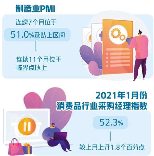 制造业|制造业PMI指数回落不改复苏势头