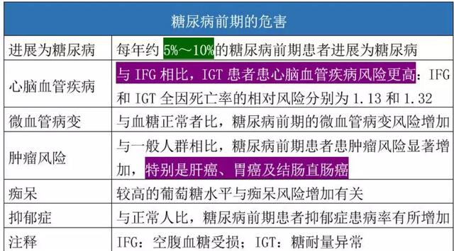 运动|糖尿病能根治否？几种高血糖并非糖尿病