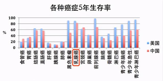 得了癌症只能等死？专家：3种癌症可治愈，不一定人财两失