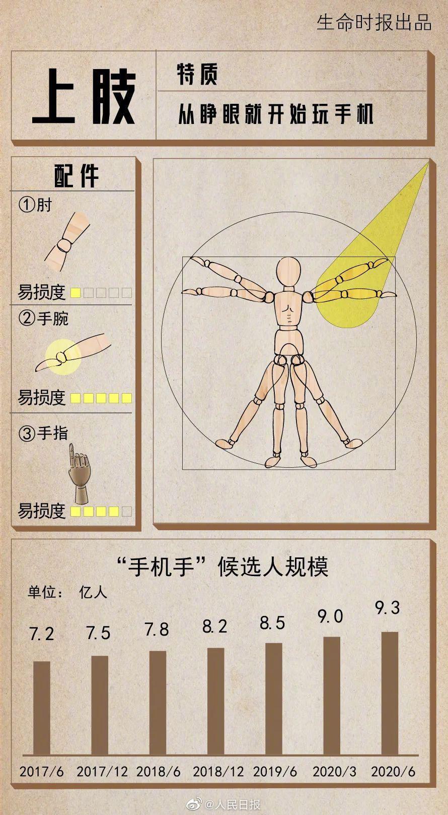 保养|愿你健壮如牛！转存这份2021版人体保养说明书