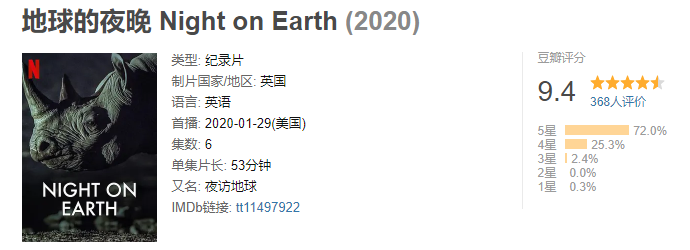 「陌颜幽梦」推荐给孩子这部9.4分的纪录片:曝光前所未有的地球夜景