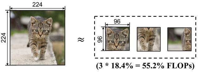 Glance and Focus: 通用、高效的神经网络自适应推理框架