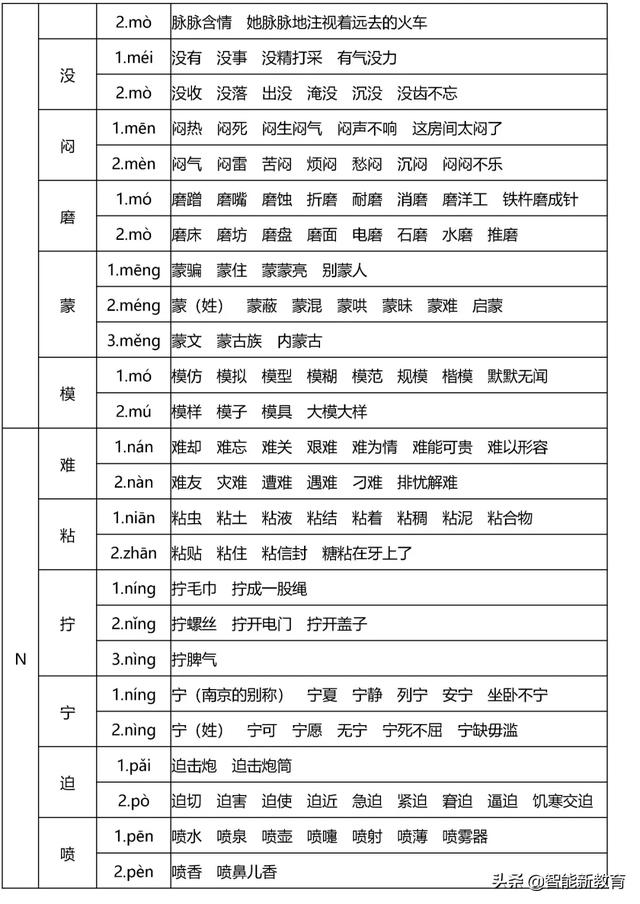 暖洋洋的灯光|108个易错多音字组成顺口溜，孩子分分钟就记住了！快给孩子收藏