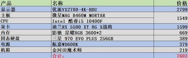 4K显示器应该配啥样的主机 看完这篇全明白了