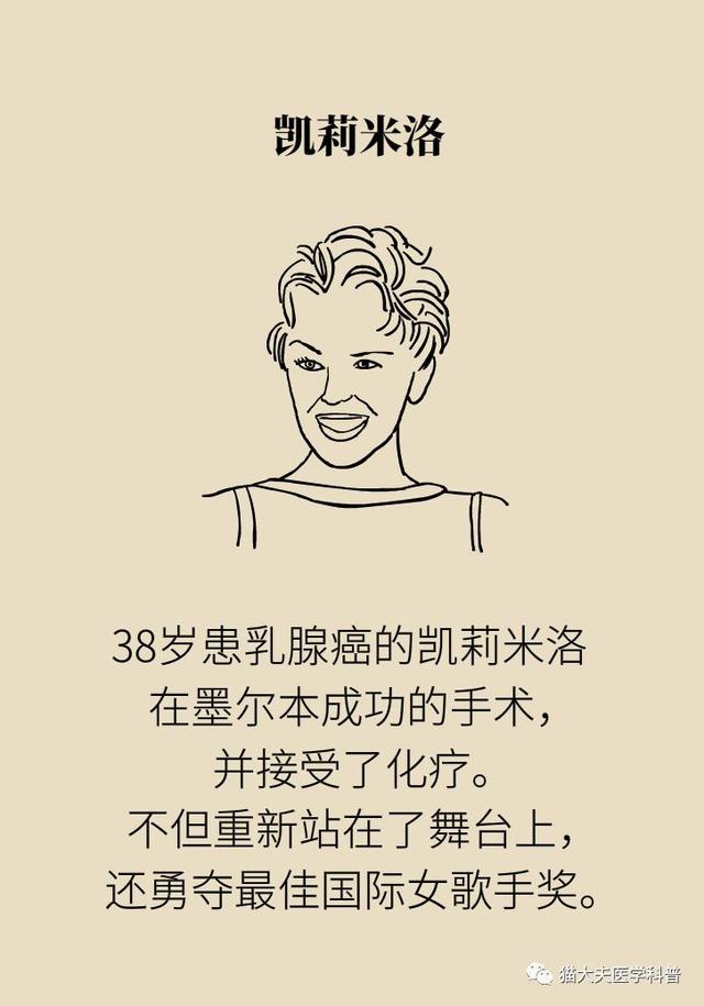 乳腺癌复发、转移了怎么办？