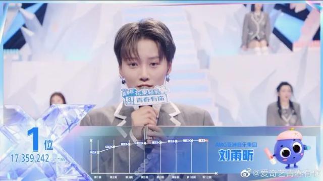 刷遍昨晚朋友圈的THE NINE女团诞生了|fun娱乐