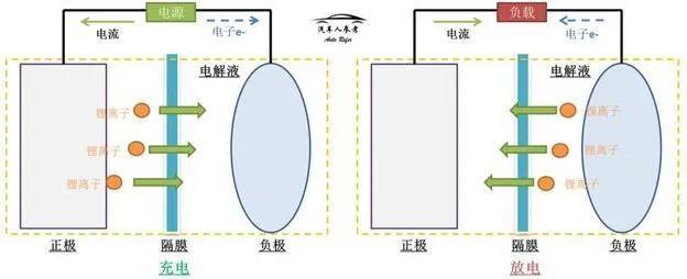 关于蔚来ET7，你想知道的一切都在这了！