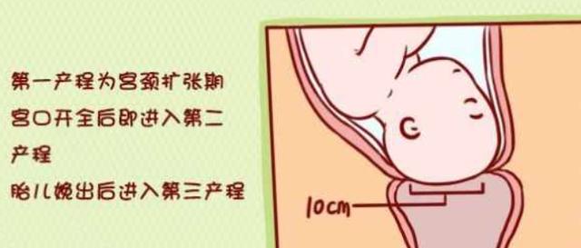 「超级宝妈」孕妇临产前，这5样东西要准备好，少带一样“受罪”的是自己