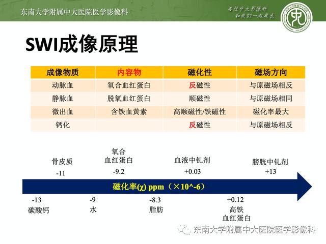 SWI的成像原理及相关病例随访