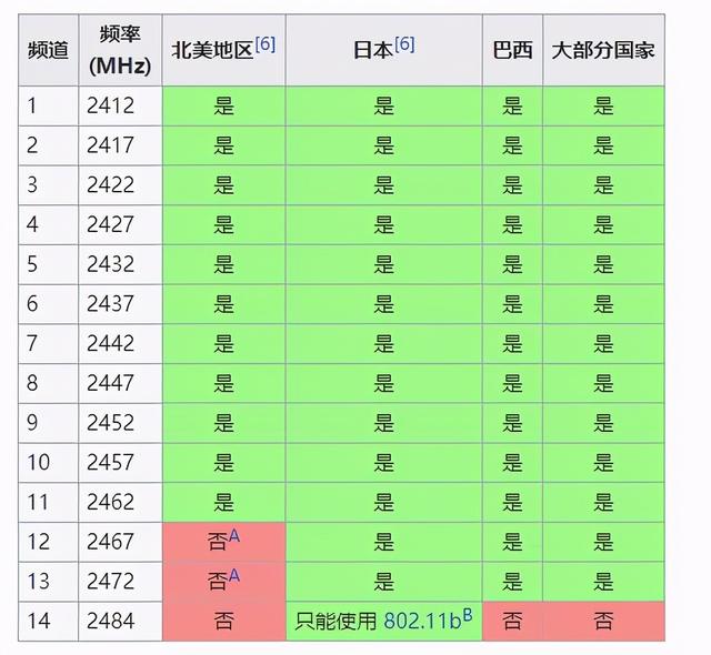 路由器基础知识科普与升级威联通TS-453Dmini记录