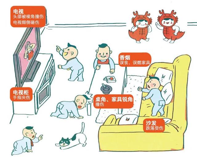 超级宝妈@儿童安全大使“童童”“安安”：这些儿童居家安全要注意哦~
