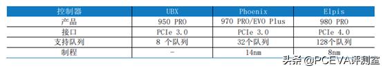 满血PCIe 4.0：三星980PRO固态硬盘评测