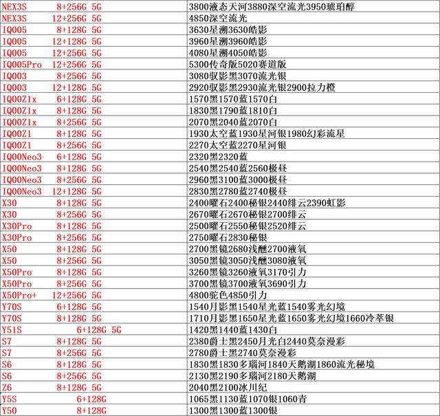 手机批发市场报价单，正品行货渠道批发