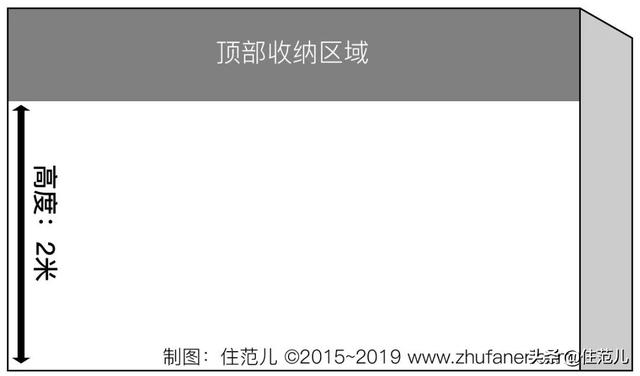 纵向伸缩挂杆|宜家衣柜的设计秘密：比定制衣柜还能多挂100件衣服