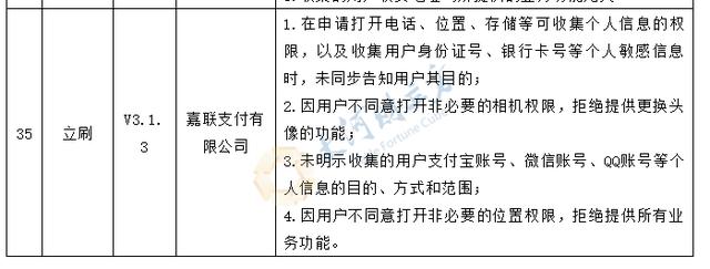 35款App存在个人信息收集问题 新浪微博、优信二手车等在列