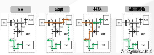 新车｜180千瓦油耗只有6.5升？长城柠檬混合动力即将来袭