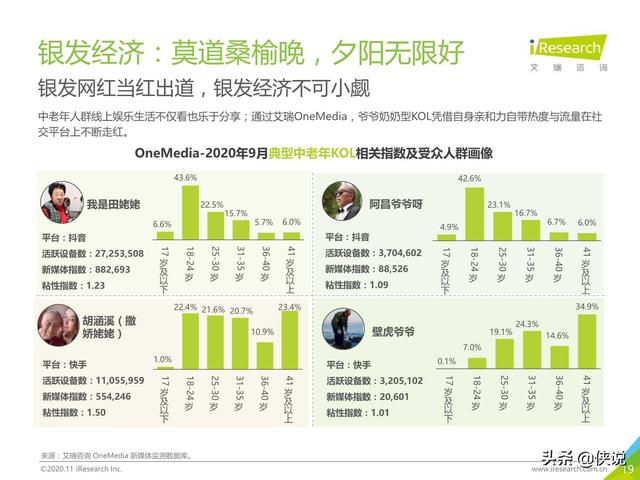 艾瑞：2020年Q3中国移动互联网流量季度分析报告