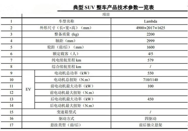 吉利旗下路特斯将国产，首款车与宝马X5相当，动力堪比兰博基尼