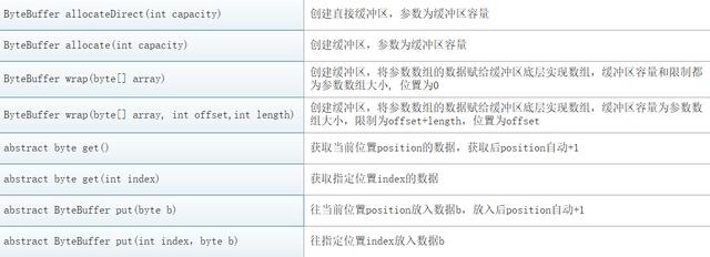 网络编程NIO：BIO和NIO详解，看不懂你打我