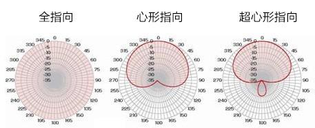 话筒麦克风指向性是什么意思？快速选择适合自己指向的麦克风