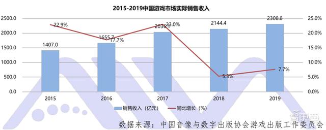 数字人正走进现实！AI大脑+高颜值，白皮书看懂四大关键技术五大应用 | 智东西内参