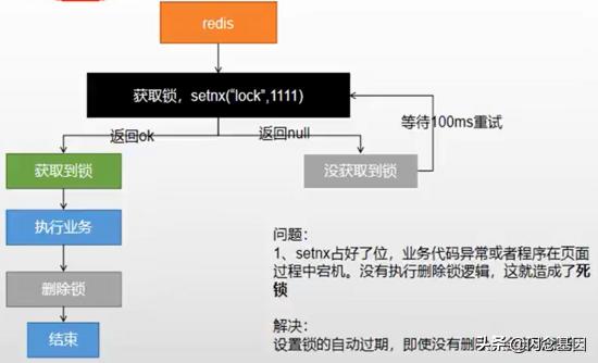 分布式锁结合SpringCache