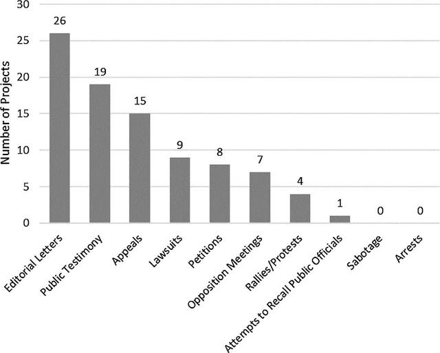 能源|能源转型中的政治正确和利益纠葛（特别推荐）