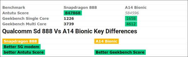 高通|高通5G新旗舰命名“888”，英媒称担忧中国客户转向