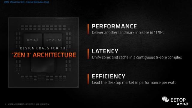 超越 i9-10900K！AMD Ryzen 5000系列处理器Zen 3架构分析