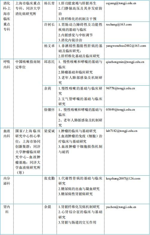 研究|同济大学附属同济医院博士后招聘启事
