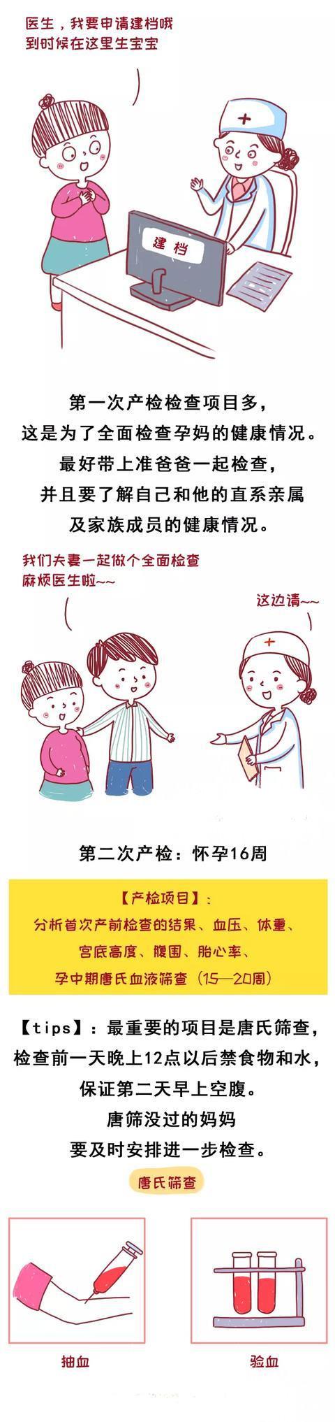 『你的育儿经』从怀孕到卸货不可错过的13次产检，看完一篇统统记清