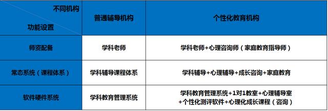 你的育儿经■疫情够狠了，别再让假的个性化教育骗了你的孩子！