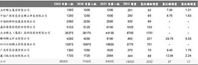 下游|稀土板块走弱 供需调整不改行业景气度