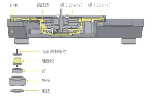 王者归来：Technics发布黑胶唱机新品