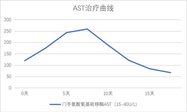 治疗|救命药让肿瘤消失了，却引发另一种致命病？