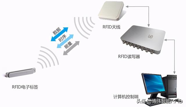 RFID智能密集架助力传统档案馆实现智能化升级