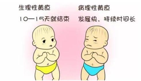 超级宝妈：黄疸、湿疹、吐奶、眼屎、红臀、肠绞痛...新生儿十大问题一次讲