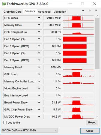 华硕TUF RTX 3090 GAMING显卡评测