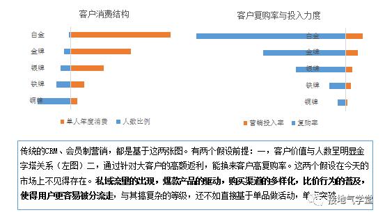 这套系统，可能真的是数据分析师们未来5年的机遇